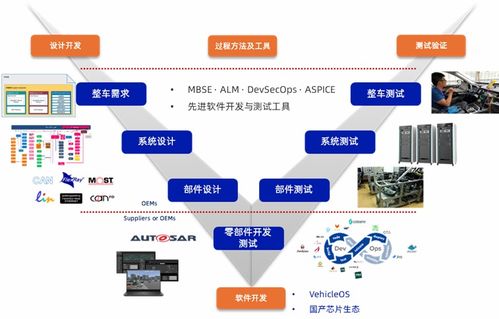揭秘經(jīng)緯恒潤(rùn)車(chē)路云一體化方案研發(fā)服務(wù)的科技驅(qū)動(dòng)力 網(wǎng)絡(luò)信息技術(shù)研發(fā)與技術(shù)服務(wù)